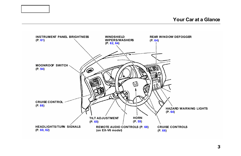 Your car at a glance | HONDA 2000 Accord Sedan - Owner's Manual User Manual | Page 6 / 329