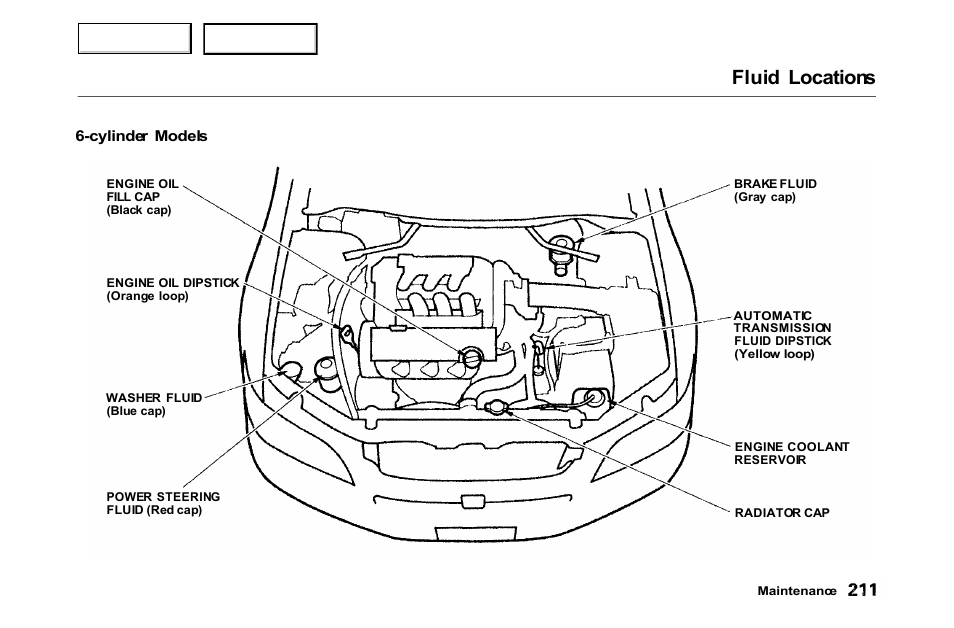 Fluid locations | HONDA 2000 Accord Coupe - Owner's Manual User Manual | Page 214 / 338