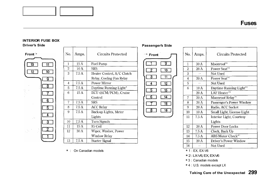 Fuses | HONDA 2000 Accord Coupe - Owner's Manual User Manual | Page 302 / 338