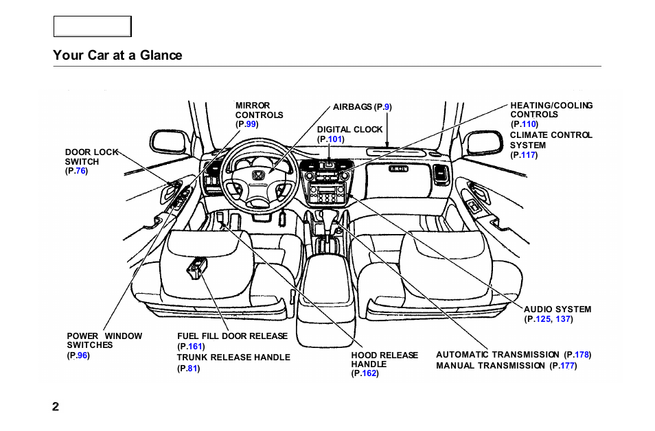 Your car at a glance | HONDA 2000 Accord Coupe - Owner's Manual User Manual | Page 5 / 338