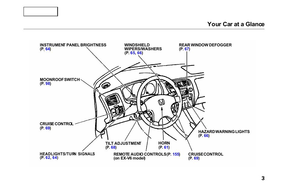 Your car at a glance | HONDA 2000 Accord Coupe - Owner's Manual User Manual | Page 6 / 338
