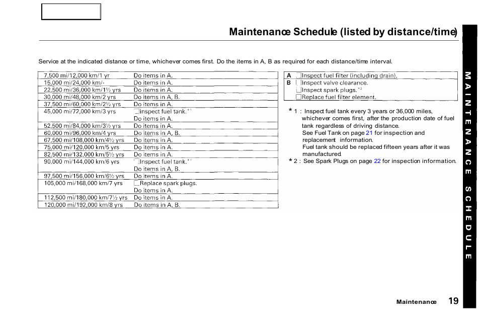 Maintenance schedule (listed by distance/time) | HONDA 2000 Civic GX - Owner's Manual User Manual | Page 19 / 36