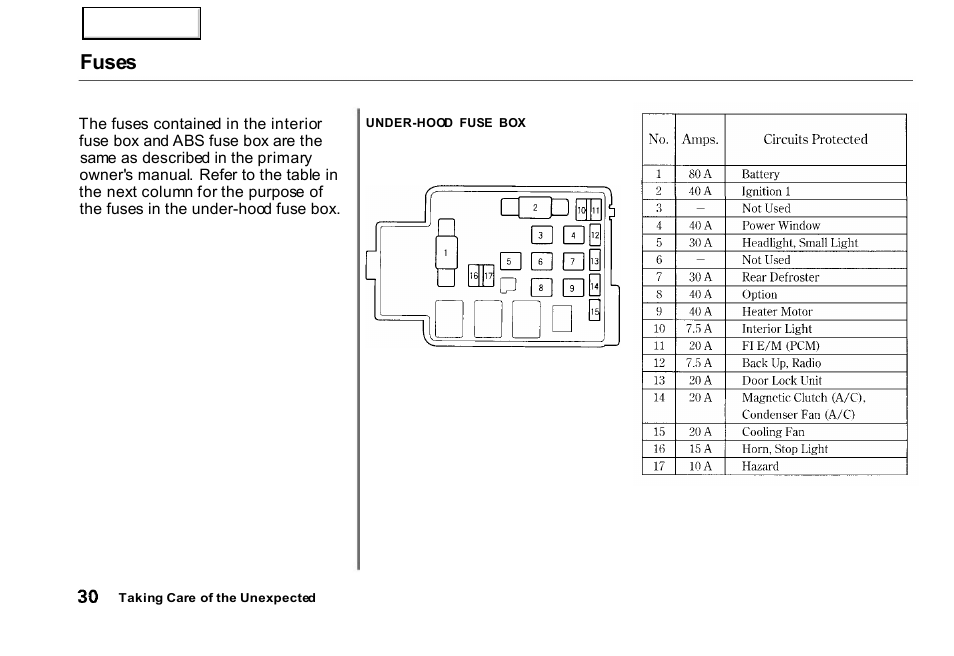 Fuses | HONDA 2000 Civic GX - Owner's Manual User Manual | Page 30 / 36