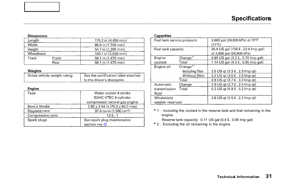 Specifications | HONDA 2000 Civic GX - Owner's Manual User Manual | Page 31 / 36