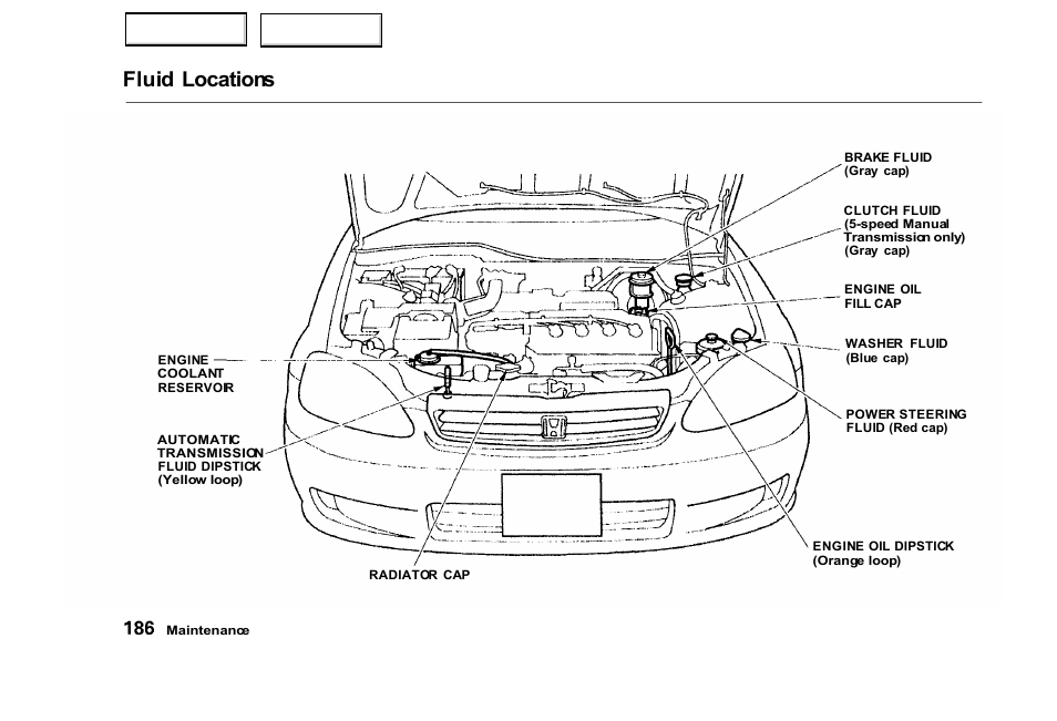 Fluid locations | HONDA 2000 Civic Sedan - Owner's Manual User Manual | Page 189 / 293