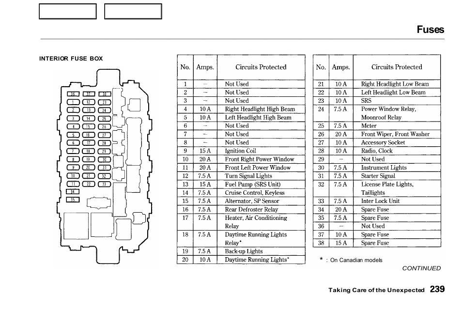 Fuses | HONDA 2000 Civic Coupe - Owner's Manual User Manual | Page 242 / 277