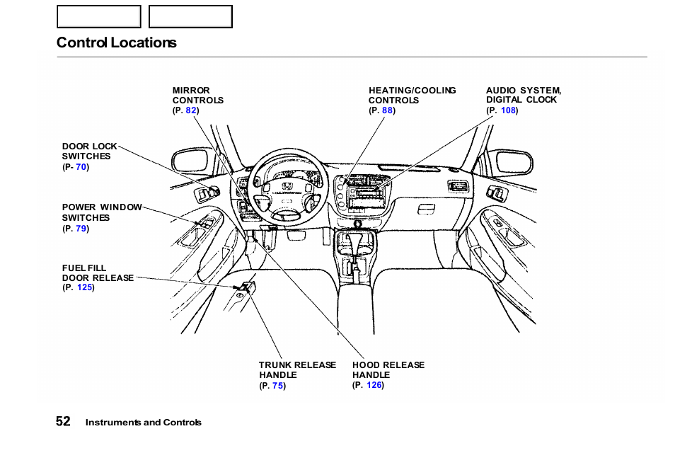 Control locations | HONDA 2000 Civic Coupe - Owner's Manual User Manual | Page 55 / 277