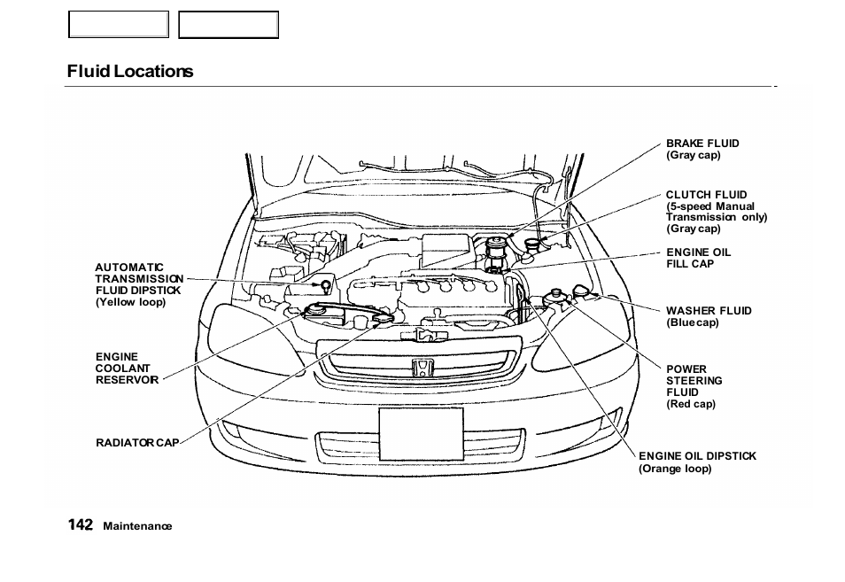 Fluid locations | HONDA 2000 Civic Hatchback - Owner's Manual User Manual | Page 145 / 245