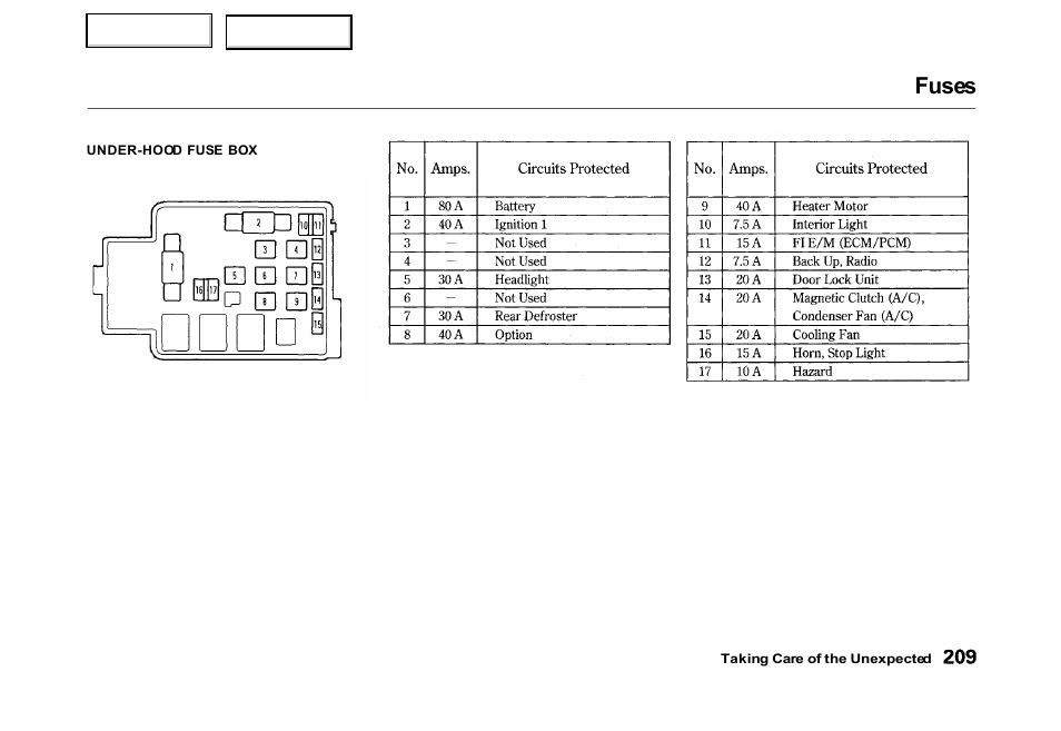 Fuses | HONDA 2000 Civic Hatchback - Owner's Manual User Manual | Page 212 / 245