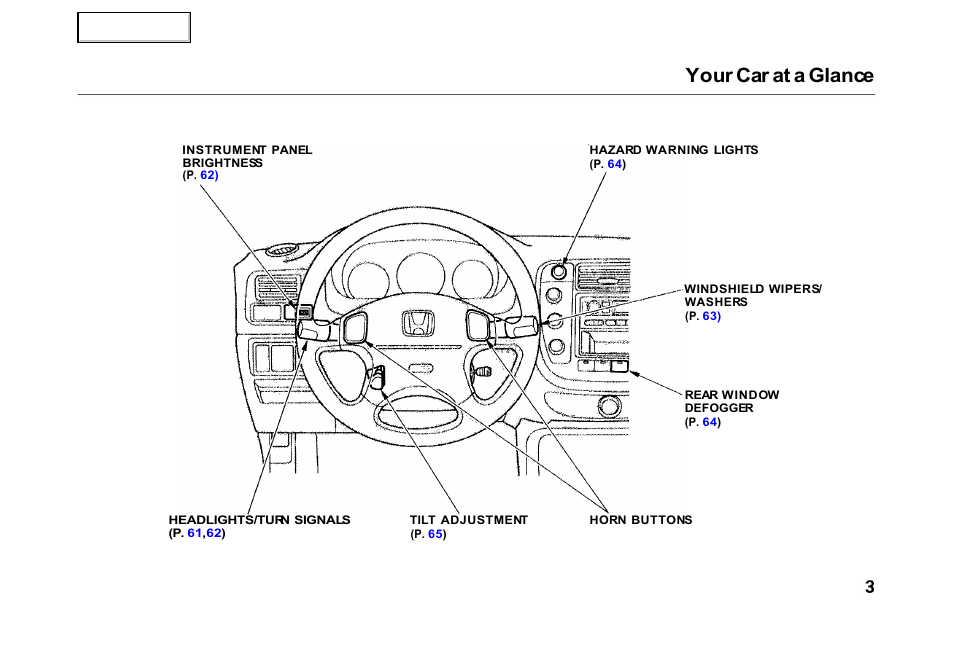 Your car at a glance | HONDA 2000 Civic Hatchback - Owner's Manual User Manual | Page 6 / 245