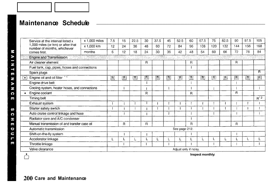 Maintenance schedule | HONDA 2000 Passport - Owner's Manual User Manual | Page 203 / 267