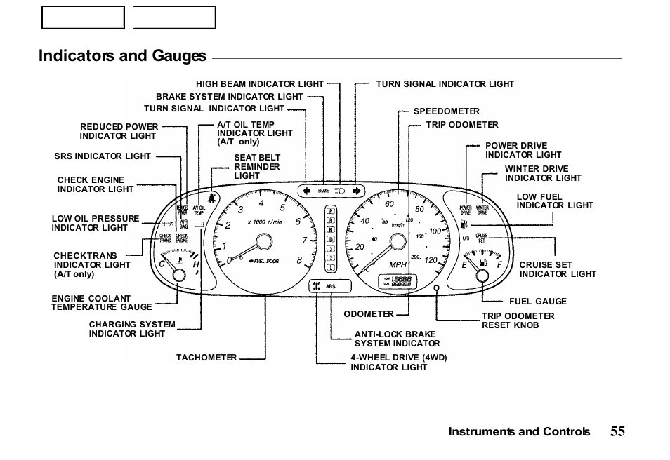 Indicators and gauges, Instruments and controls | HONDA 2000 Passport - Owner's Manual User Manual | Page 58 / 267