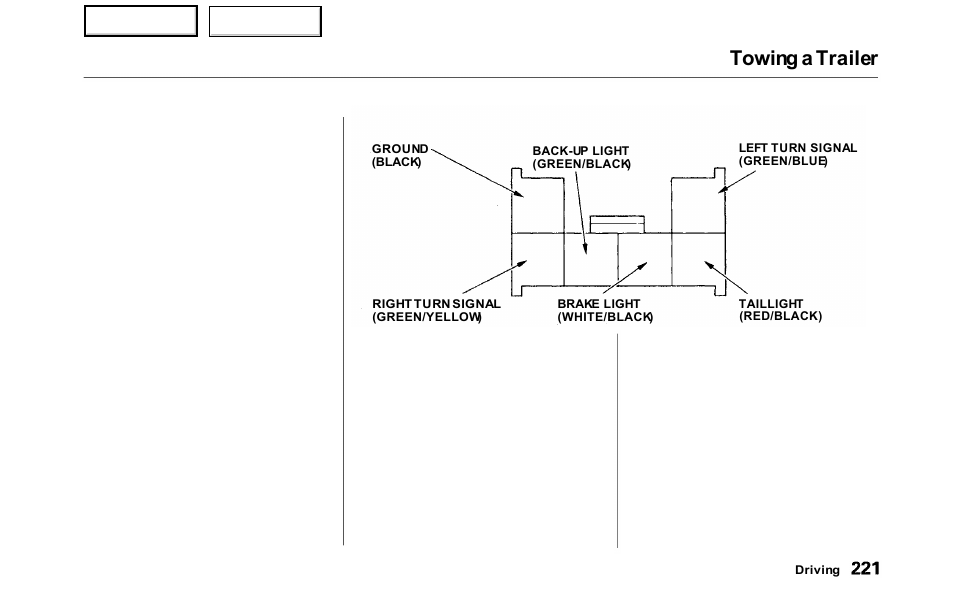 Towing a trailer | HONDA 2000 Odyssey - Owner's Manual User Manual | Page 224 / 352