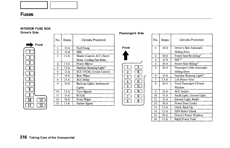 Fuses | HONDA 2000 Odyssey - Owner's Manual User Manual | Page 319 / 352