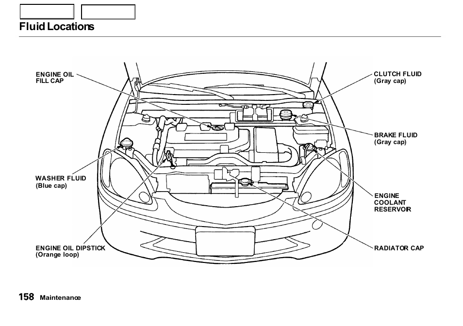 Fluid locations | HONDA 2000 Insight  - Owner's Manual User Manual | Page 161 / 262