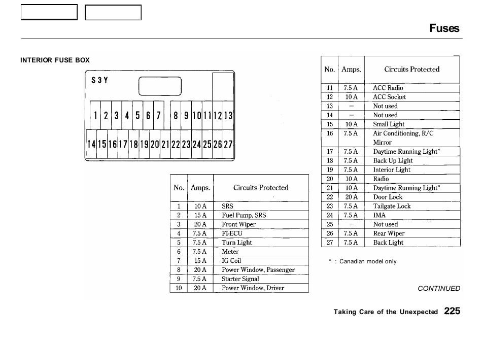 Fuses | HONDA 2000 Insight  - Owner's Manual User Manual | Page 228 / 262