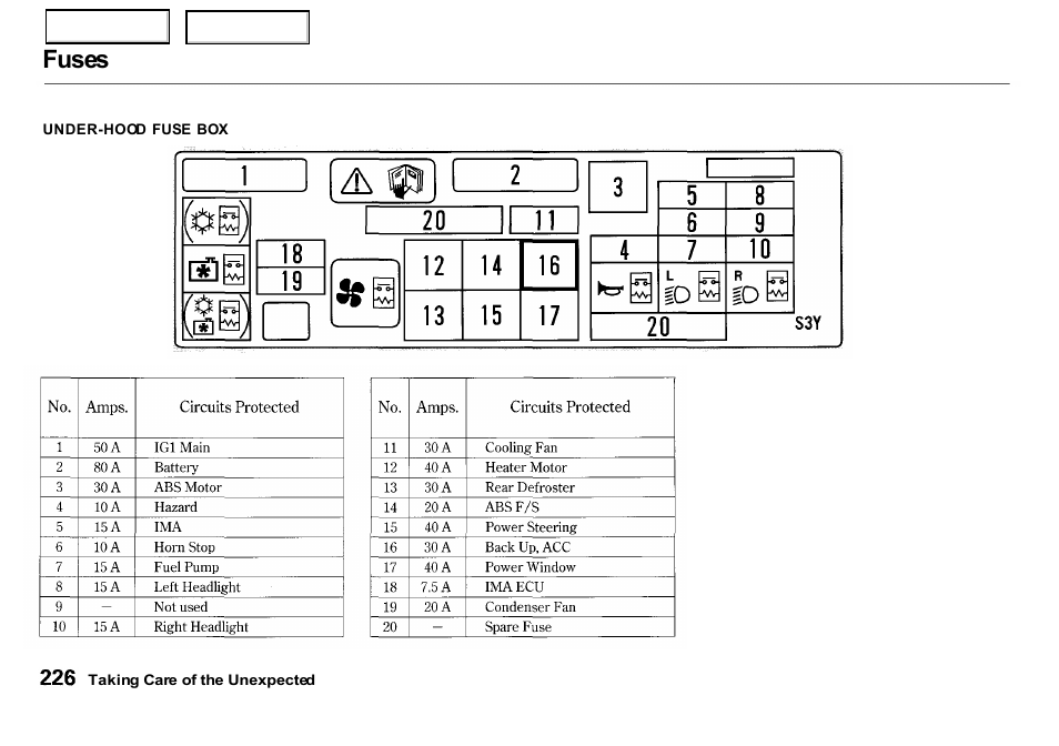 Fuses | HONDA 2000 Insight  - Owner's Manual User Manual | Page 229 / 262