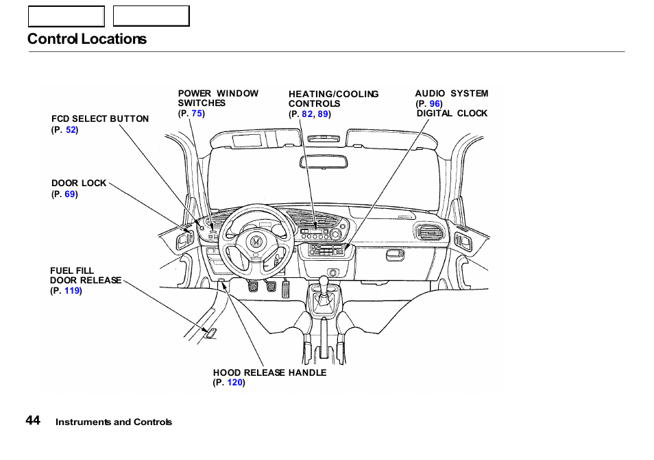 Control locations | HONDA 2000 Insight  - Owner's Manual User Manual | Page 47 / 262