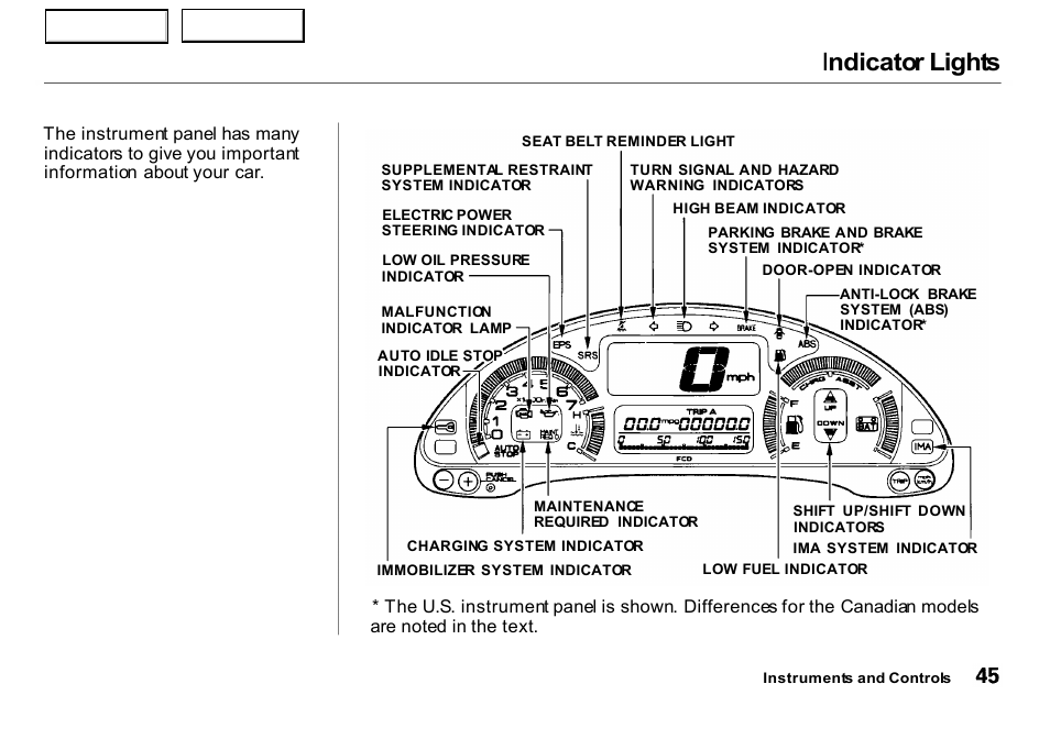 Indicator lights | HONDA 2000 Insight  - Owner's Manual User Manual | Page 48 / 262