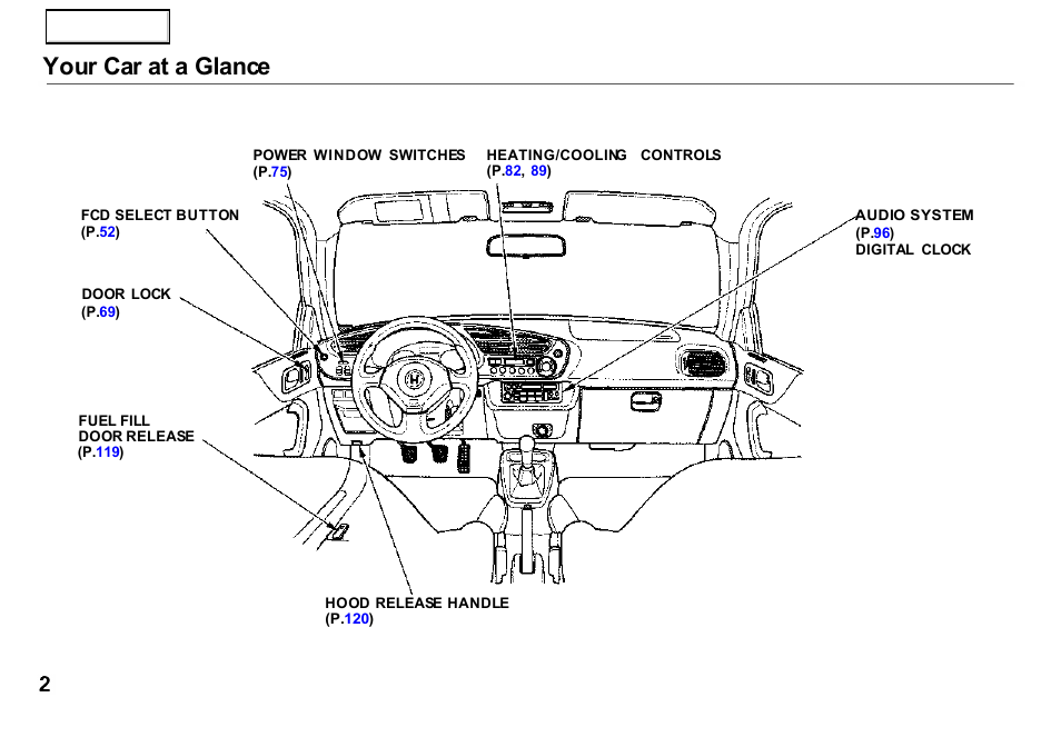 Your car at a glance | HONDA 2000 Insight  - Owner's Manual User Manual | Page 5 / 262