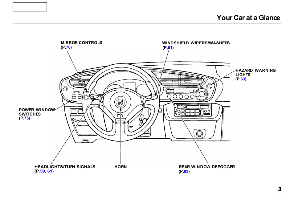 Your car at a glance | HONDA 2000 Insight  - Owner's Manual User Manual | Page 6 / 262