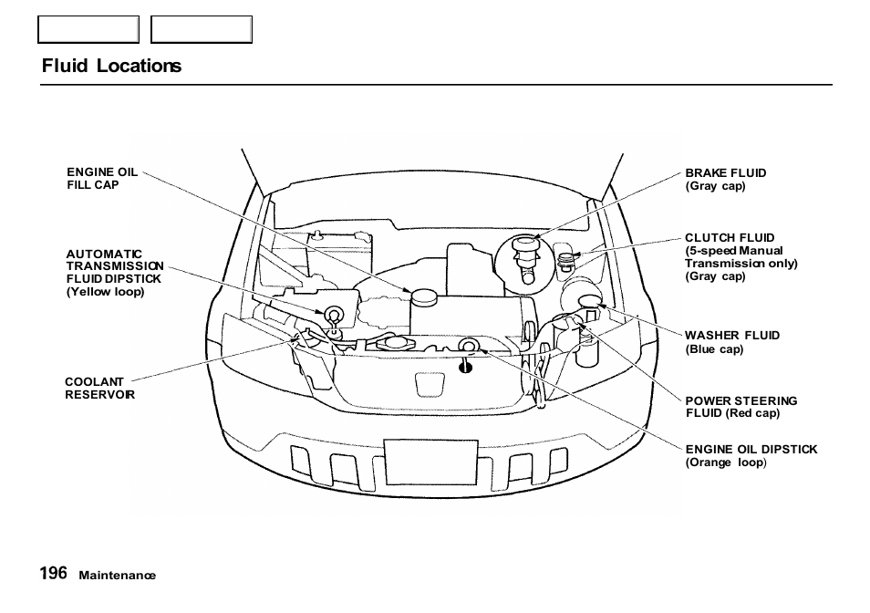 Fluid locations | HONDA 2000 CR-V - Owner's Manual User Manual | Page 200 / 322