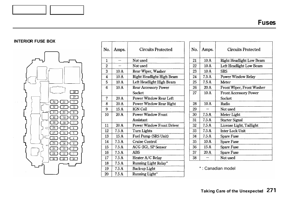 Fuses | HONDA 2000 CR-V - Owner's Manual User Manual | Page 275 / 322