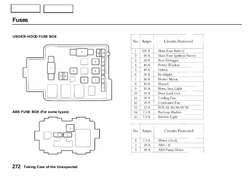 Fuses | HONDA 2000 CR-V - Owner's Manual User Manual | Page 276 / 322