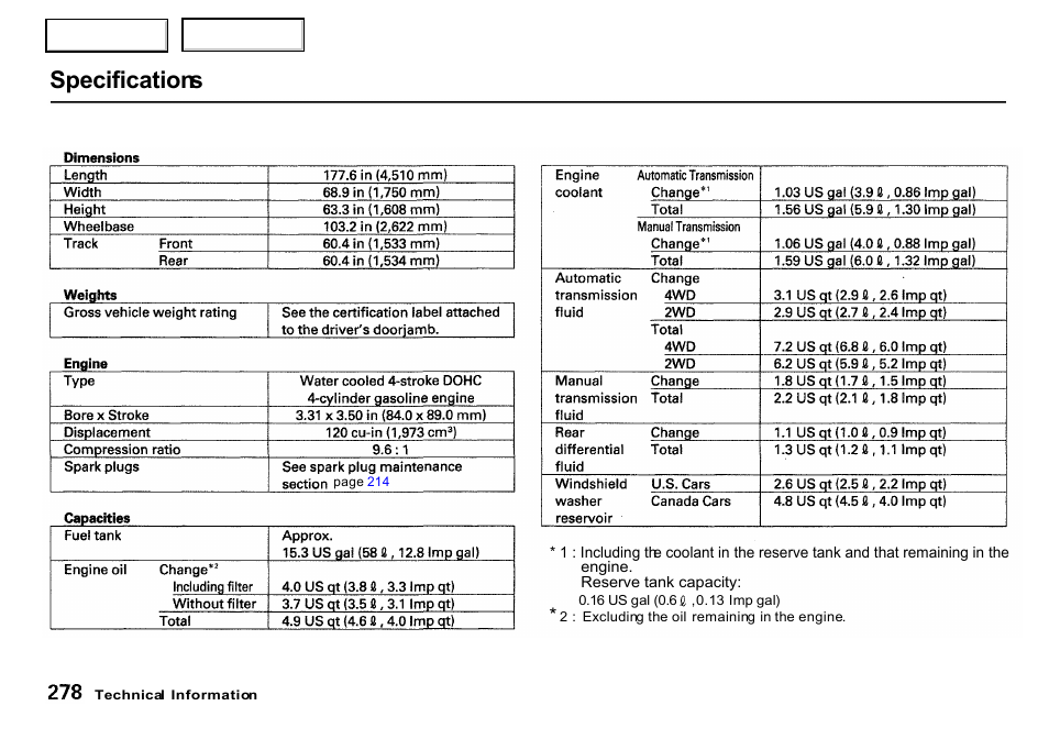 Specifications | HONDA 2000 CR-V - Owner's Manual User Manual | Page 282 / 322