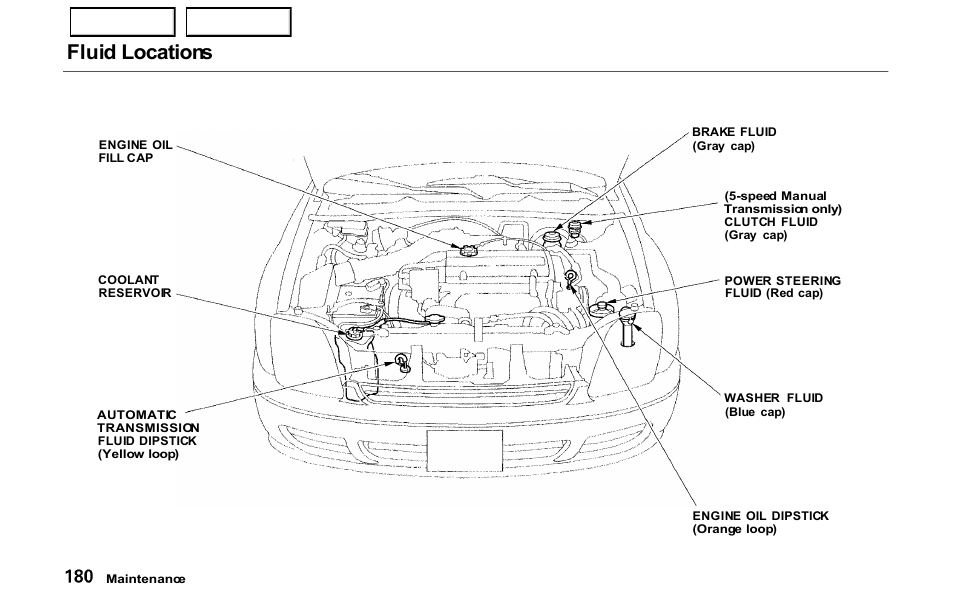 Fluid locations | HONDA 2000 Prelude - Owner's Manual User Manual | Page 183 / 293