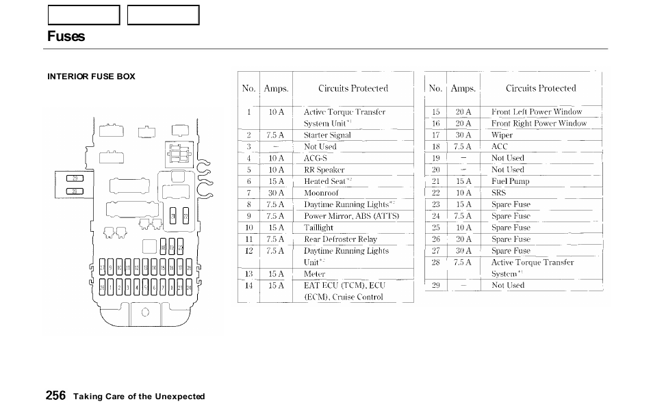 Fuses | HONDA 2000 Prelude - Owner's Manual User Manual | Page 259 / 293