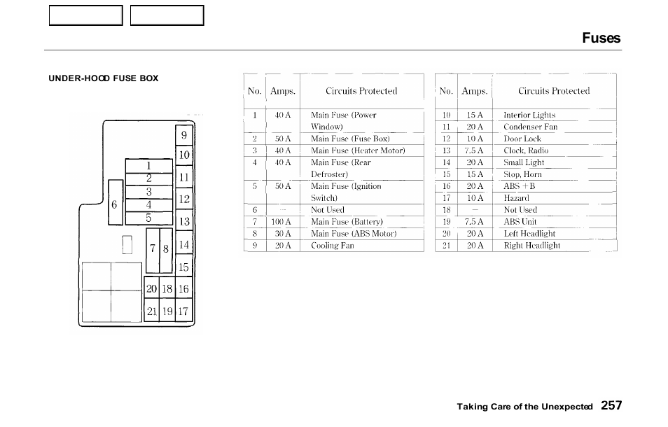 Fuses | HONDA 2000 Prelude - Owner's Manual User Manual | Page 260 / 293