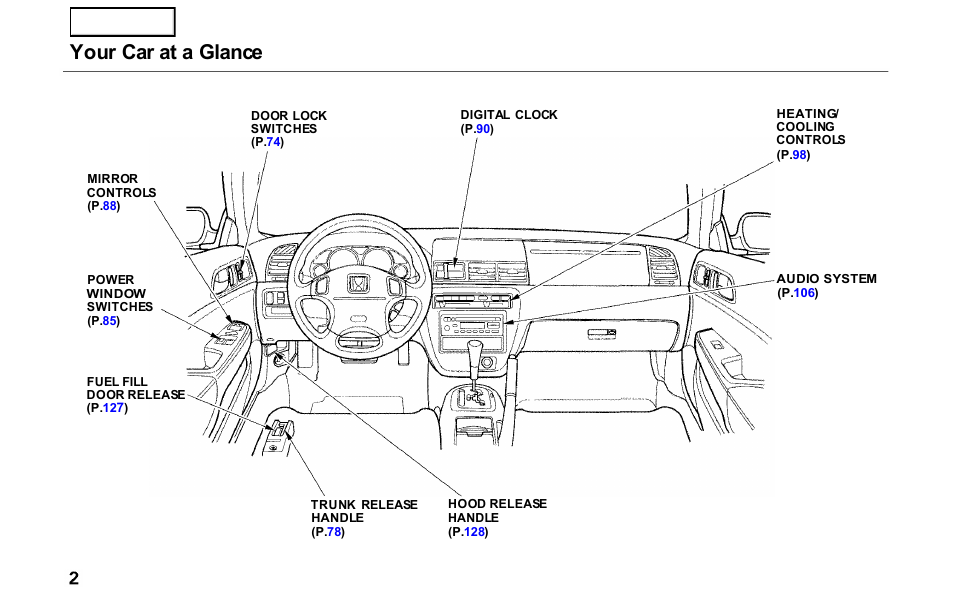 Your car at a glance | HONDA 2000 Prelude - Owner's Manual User Manual | Page 5 / 293