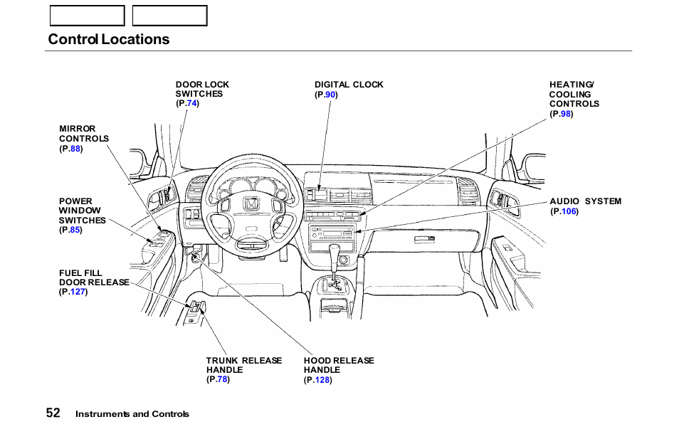 Control locations | HONDA 2000 Prelude - Owner's Manual User Manual | Page 55 / 293