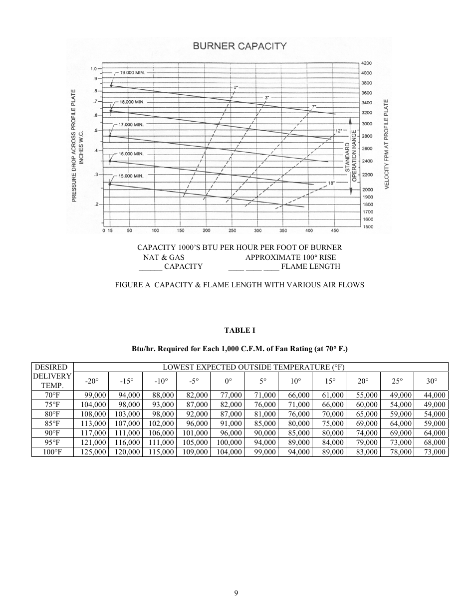 Burner capacity | I.C.E. 3 OSDs User Manual | Page 10 / 26