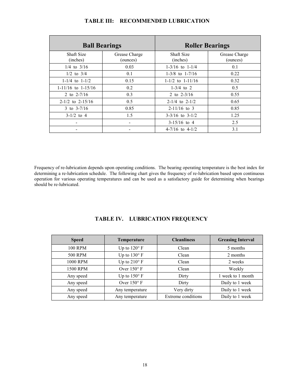 Ball bearings roller bearings | I.C.E. 3 OSDs User Manual | Page 19 / 26