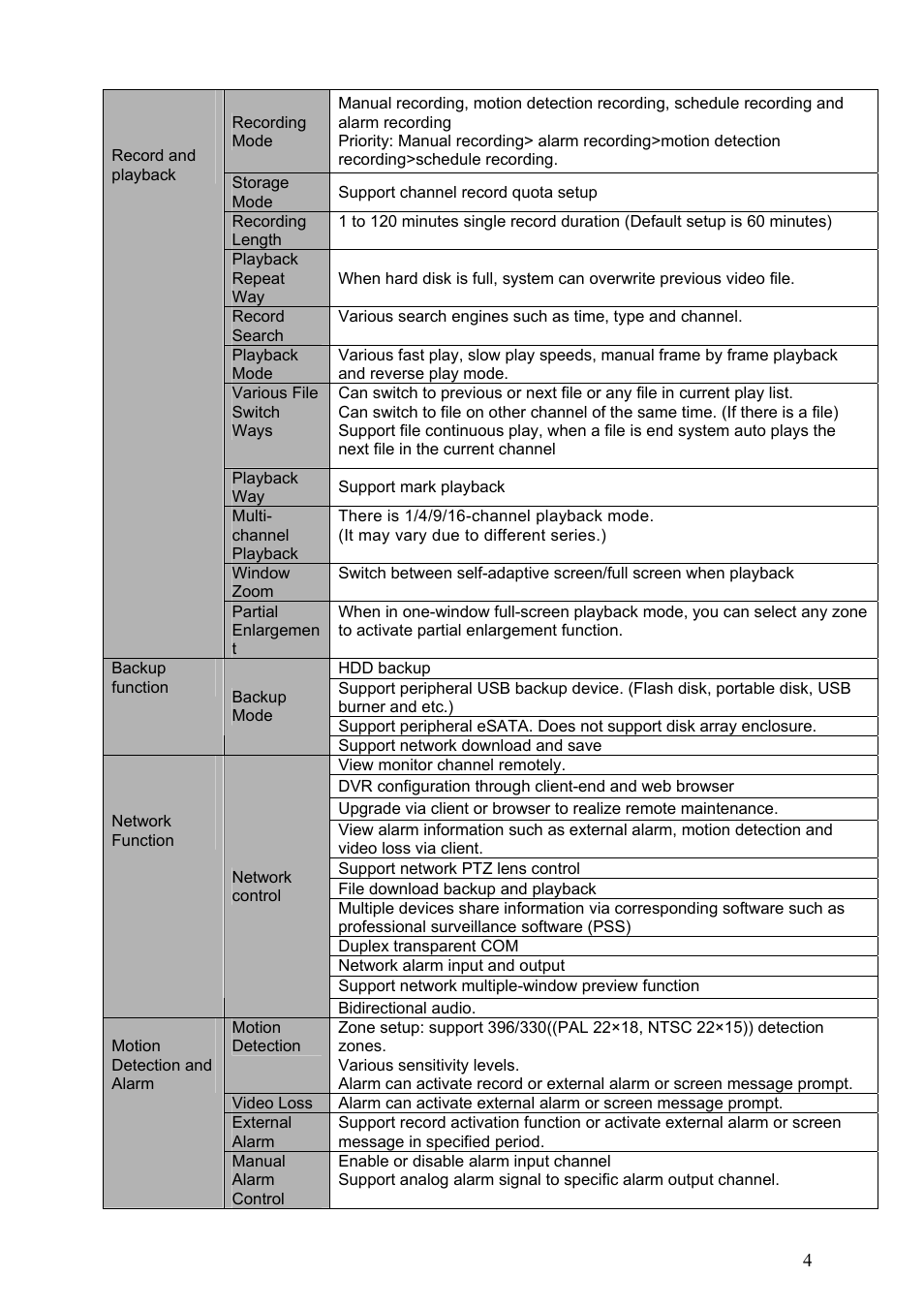 IC Realtime Max Series: 4/8/16 Channel D1 1.5U Standalone DVR User Manual | Page 14 / 197