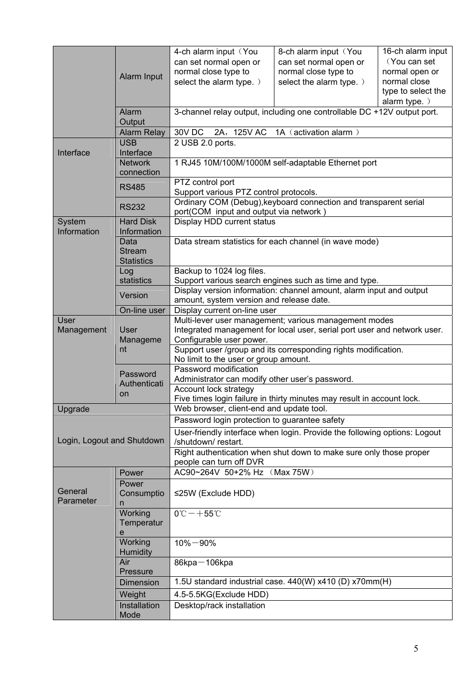 IC Realtime Max Series: 4/8/16 Channel D1 1.5U Standalone DVR User Manual | Page 15 / 197