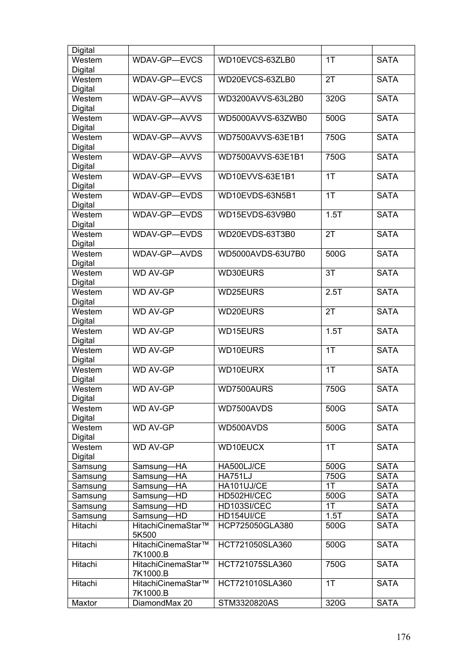 IC Realtime Max Series: 4/8/16 Channel D1 1.5U Standalone DVR User Manual | Page 186 / 197