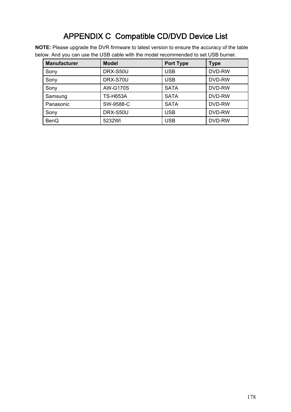 Appendix c compatible cd/dvd device list | IC Realtime Max Series: 4/8/16 Channel D1 1.5U Standalone DVR User Manual | Page 188 / 197