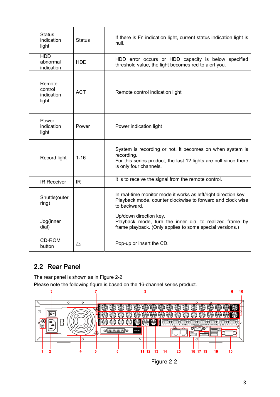 2 rear panel | IC Realtime Flex Series: 8-CH High Performance H.264E 2U DVR with DVD-RW User Manual | Page 18 / 195