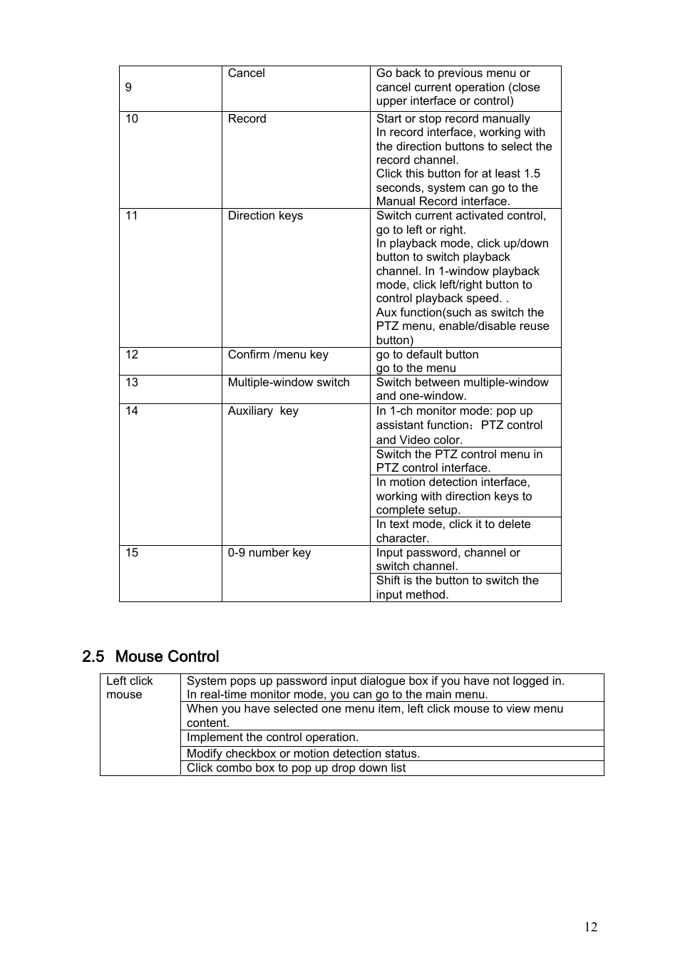 5 mouse control | IC Realtime Flex Series: 8-CH High Performance H.264E 2U DVR with DVD-RW User Manual | Page 22 / 195