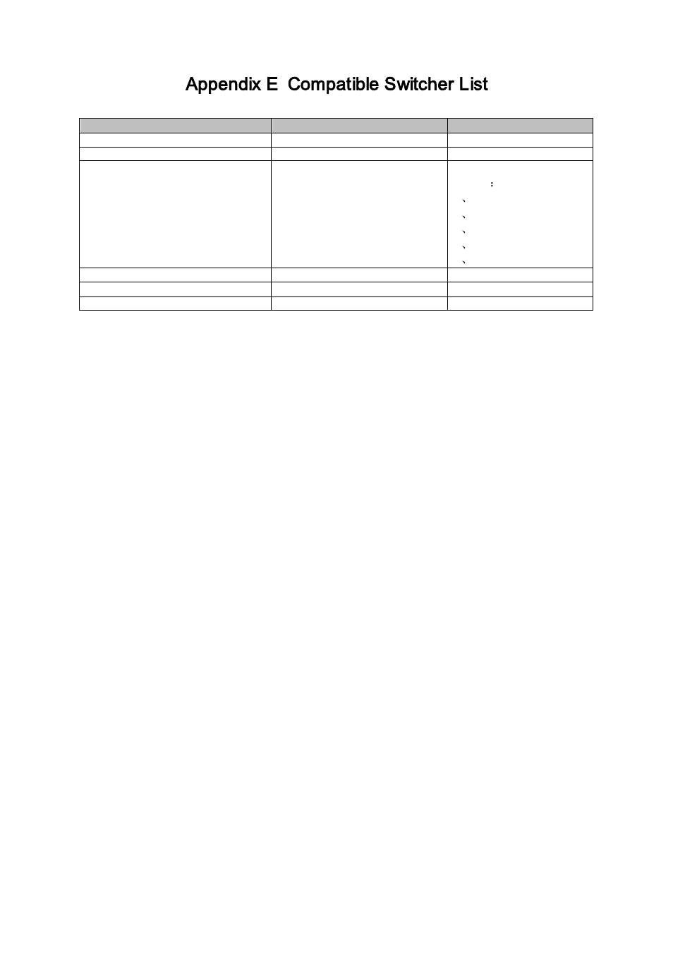 Appendix e, Compatible switcher list, Appendix e compatible switcher list | IC Realtime Flex Series: 32-CH High Performance H.264E 2U DVR User Manual | Page 173 / 180