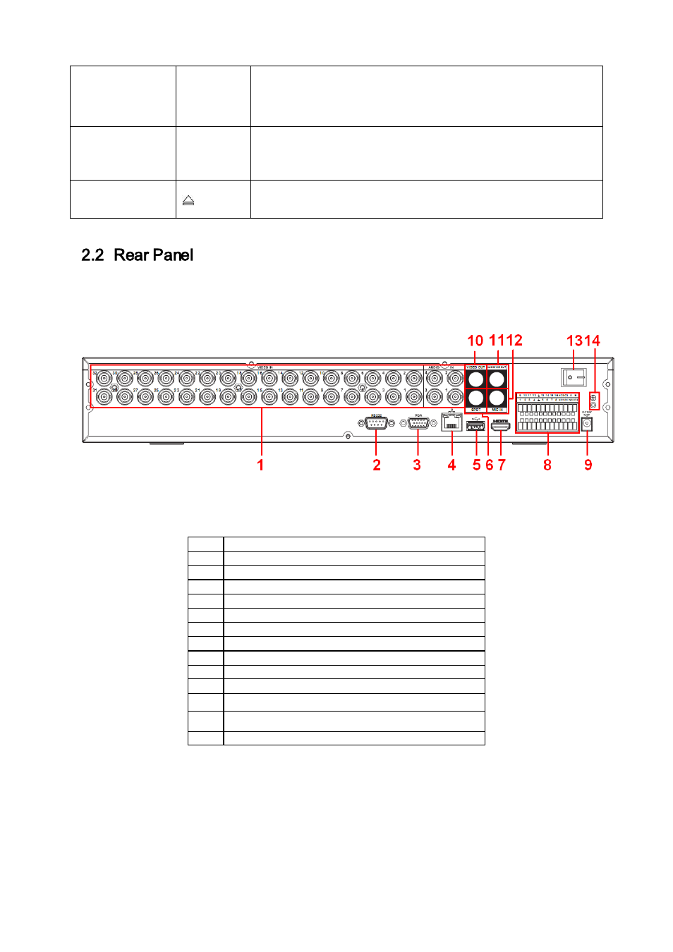 Rear panel, 5u series, 2u series | 2 rear panel | IC Realtime Flex Series: 32-CH High Performance H.264E 2U DVR User Manual | Page 23 / 180