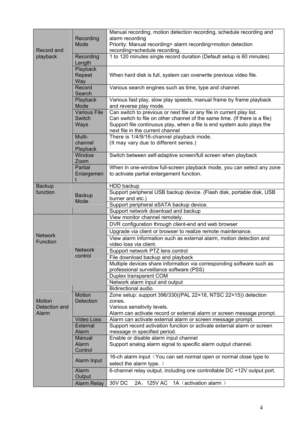 IC Realtime Flex Series: 64 Channel 2CIF 3U Standalone DVR User Manual | Page 14 / 185