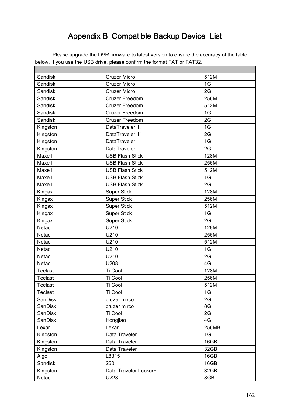 Appendix b compatible backup device list | IC Realtime Flex Series: 64 Channel 2CIF 3U Standalone DVR User Manual | Page 172 / 185