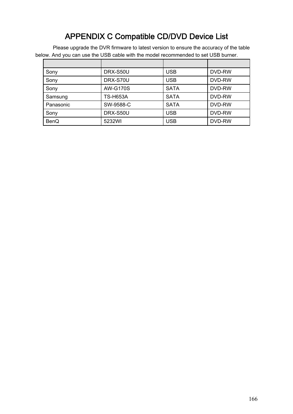 Appendix c compatible cd/dvd device list | IC Realtime Flex Series: 64 Channel 2CIF 3U Standalone DVR User Manual | Page 176 / 185