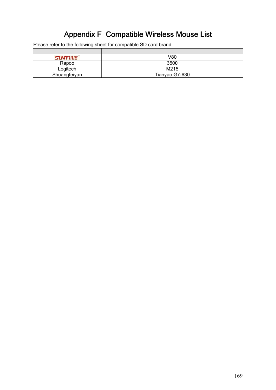 Appendix f compatible wireless mouse list | IC Realtime Flex Series: 64 Channel 2CIF 3U Standalone DVR User Manual | Page 179 / 185