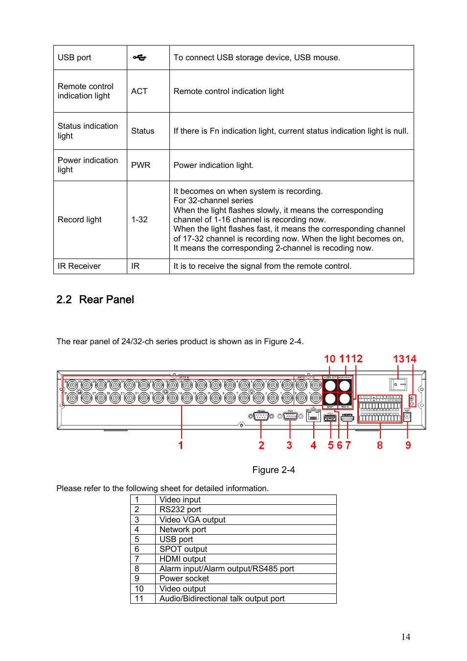 2 rear panel | IC Realtime Flex Series: 64 Channel 2CIF 3U Standalone DVR User Manual | Page 24 / 185
