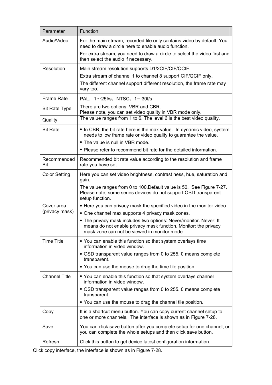 IC Realtime Combo Series: 8 Channel DVR with built-in 10 LCD monitor User Manual | Page 104 / 153